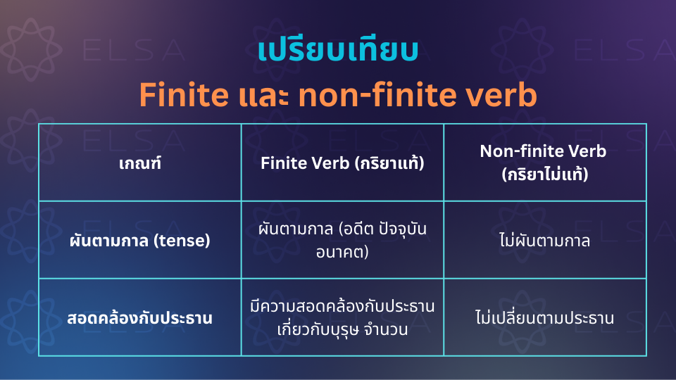 Finite กับ Non-finite verb ต่างกันอย่างไร? Finite กับ Non-finite verb ต่างกันอย่างไร?
