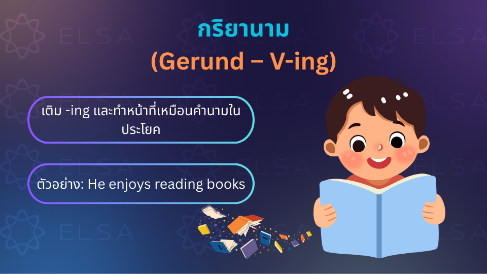กริยานาม (Gerund – V-ing) กริยานาม (Gerund – V-ing)