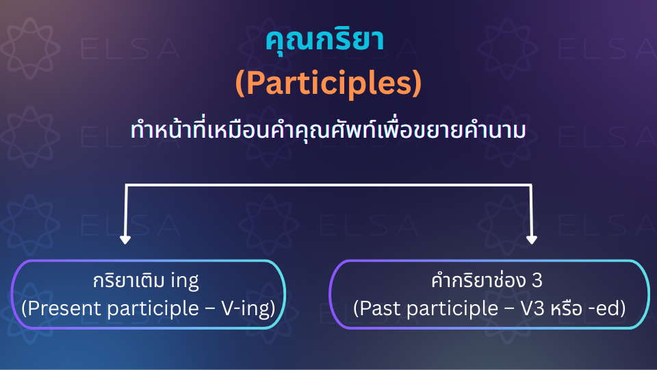 คุณกริยา (Participles) คุณกริยา (Participles)