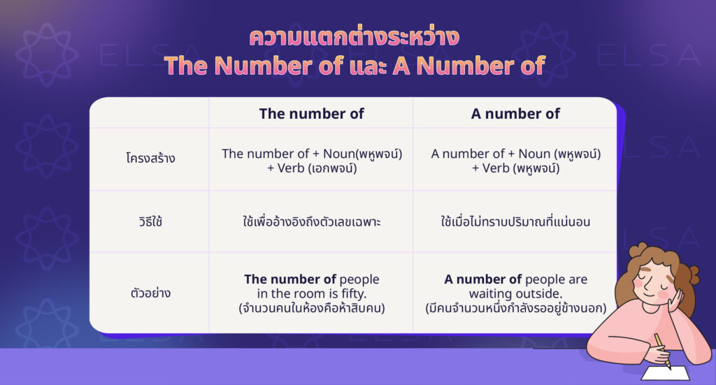 ความแตกต่างระหว่าง The Number of และ A Number of ความแตกต่างระหว่าง The Number of และ A Number of