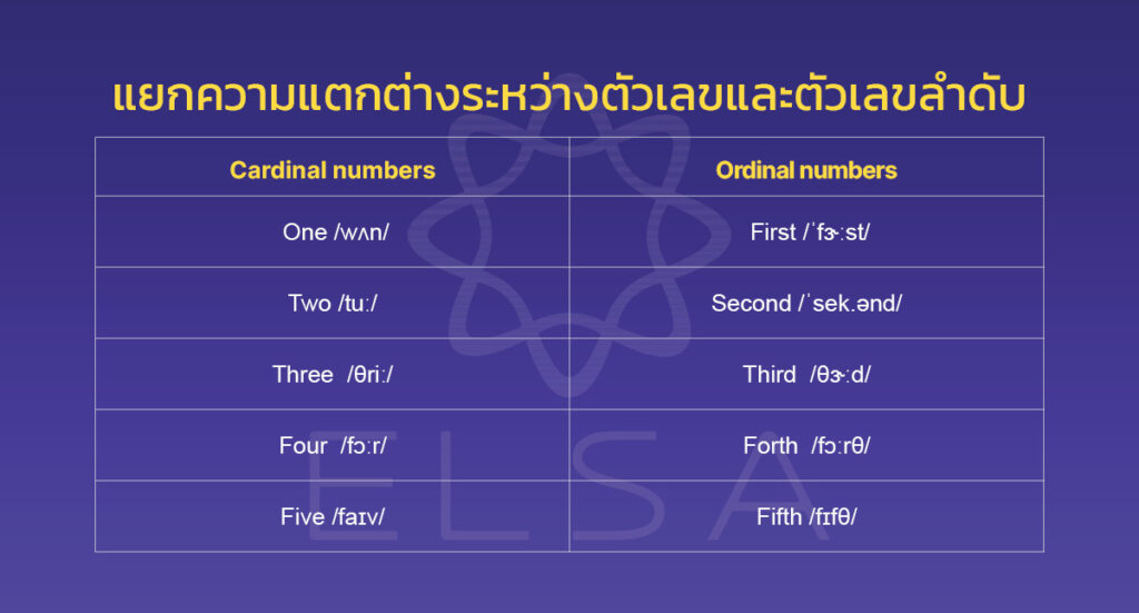 ตารางความแตกต่างระหว่าง เลขภาษาอังกฤษ และ เลขลำดับที่ภาษาอังกฤษ