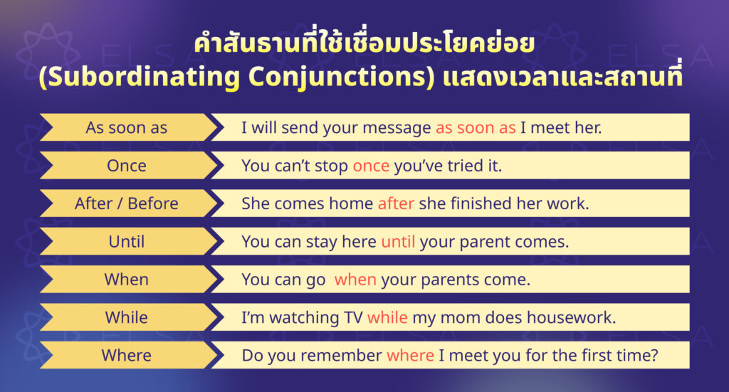 แสดงเวลาและสถานที่ แสดงเวลาและสถานที่