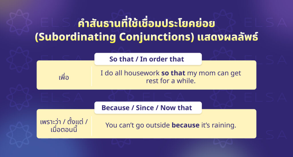 แสดงผลลัพธ์ แสดงผลลัพธ์