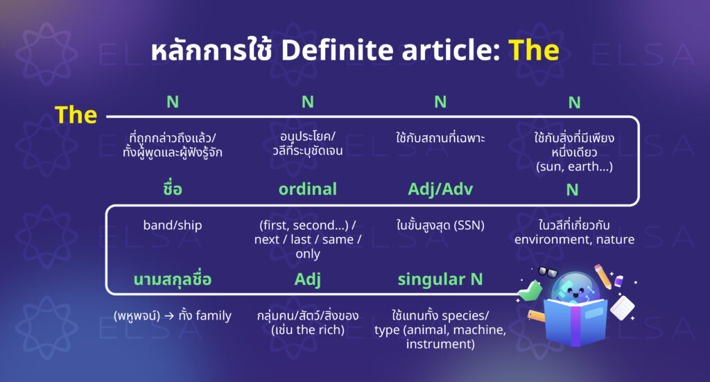 The ใช้ยังไง