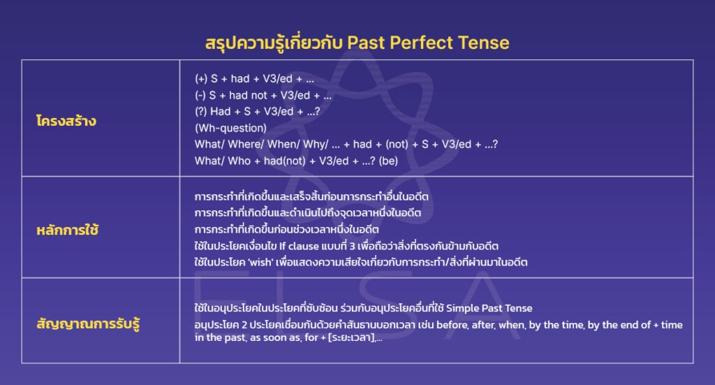 แบบฝึกหัด แบบฝึกหัด