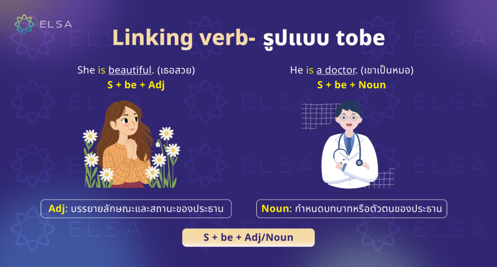 Linking verb รูปแบบ to be Linking verb รูปแบบ to be