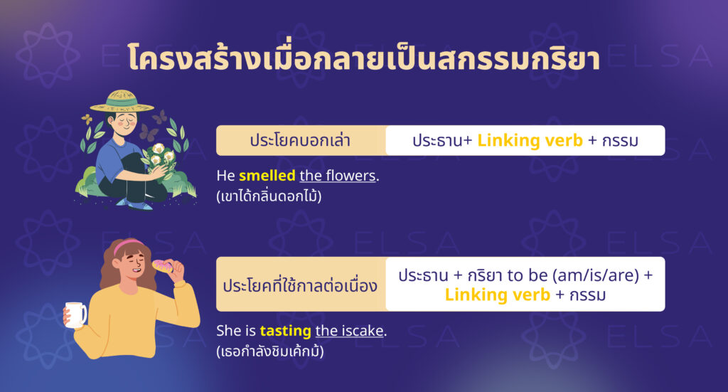 โครงสร้างเมื่อกลายเป็นสกรรมกริยา โครงสร้างเมื่อกลายเป็นสกรรมกริยา