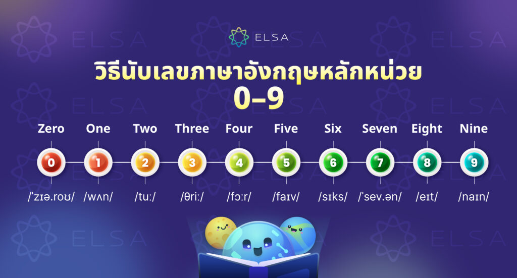 วิธีนับเลขภาษาอังกฤษหลักหน่วย 0–9