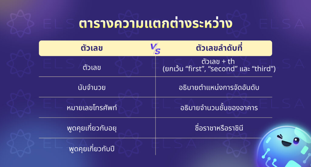 ตารางความแตกต่างระหว่าง เลขภาษาอังกฤษ และ เลขลำดับที่ภาษาอังกฤษ