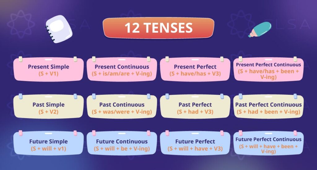 12 Tense