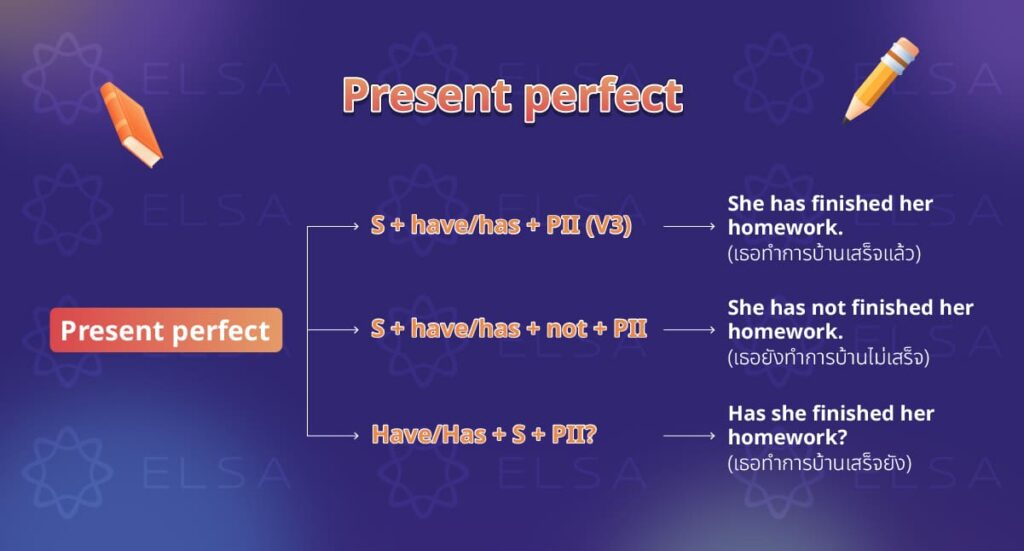 Present perfect