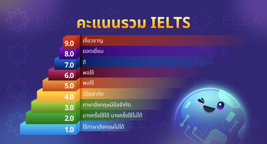 IELTS Band Score คืออะไร IELTS Band Score คืออะไร