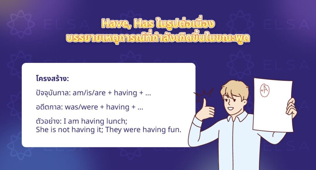 Have, Has ในรูปต่อเนื่อง (Continuous Form) Have, Has ในรูปต่อเนื่อง (Continuous Form)