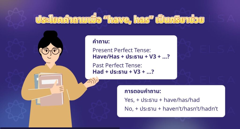 ประโยคคำถามเมื่อ “have, has” เป็นกริยาช่วย ประโยคคำถามเมื่อ “have, has” เป็นกริยาช่วย