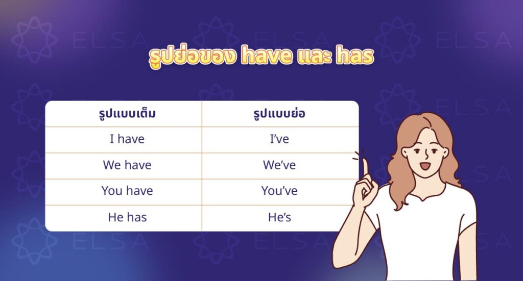 รูปย่อของ have และ has รูปย่อของ have และ has
