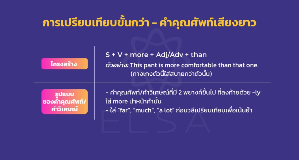การเปรียบเทียบขั้นกว่ากับคำคุณศัพท์/คำวิเศษณ์เสียงยาว