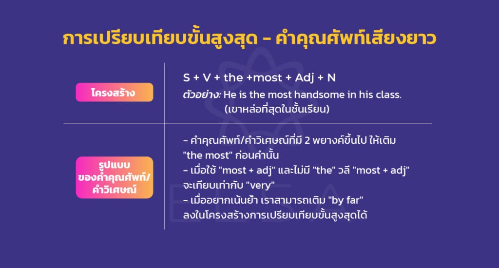 การเปรียบเทียบขั้นสูงสุดกับคำคุณศัพท์/คำวิเศษณ์เสียงยาว