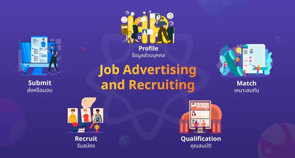 Job Advertising and Recruiting (รายละเอียดงานและการจัดหางาน)