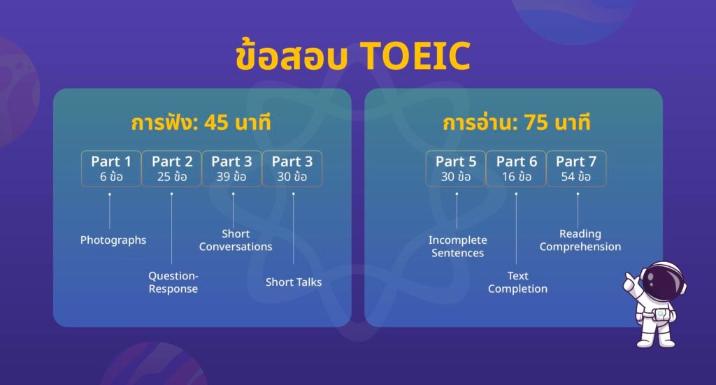 ข้อสอบ TOEIC