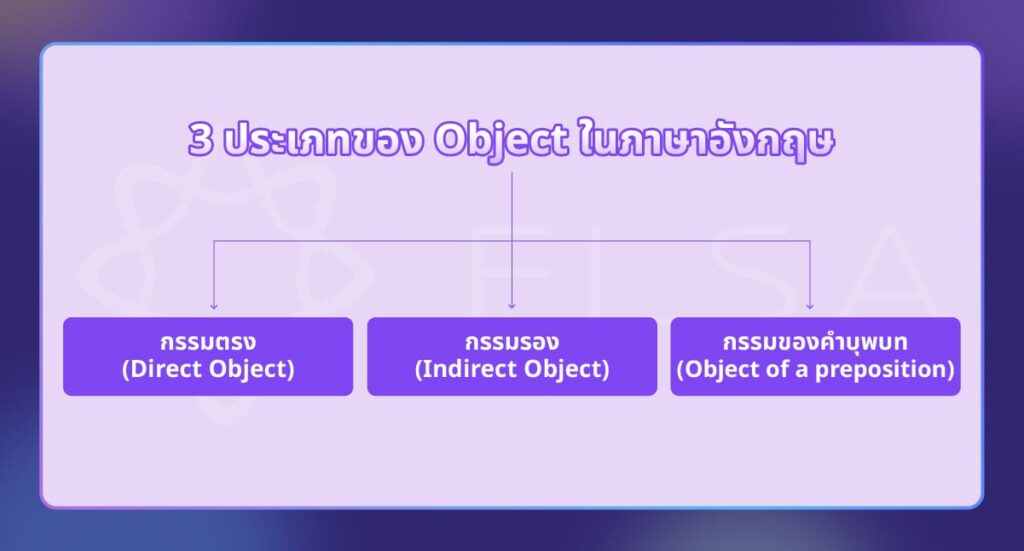 Object มี 3 ลักษณะ อะไรบ้าง ในภาษาอังกฤษ?