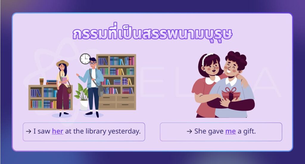 กรรมที่เป็นสรรพนามบุรุษ