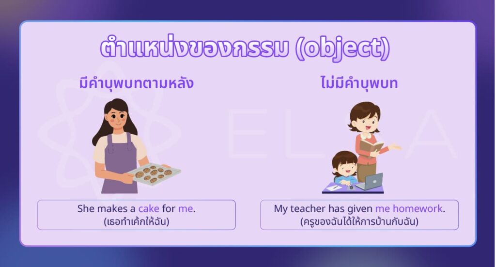ตำแหน่งของกรรม (object)