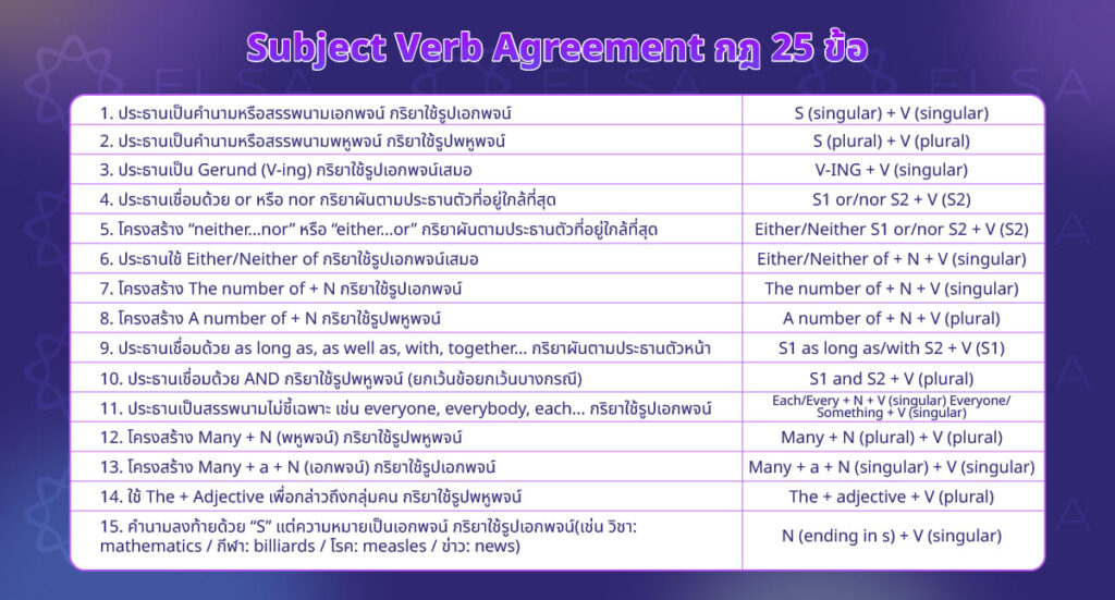 25 Subject Verb Agreement กฎ 25 ข้อ