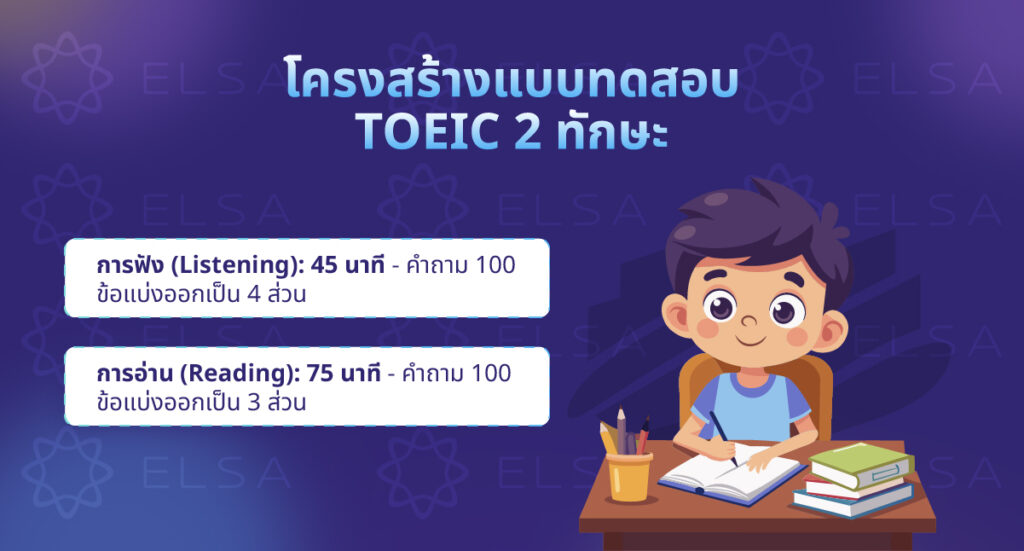 แบบทดสอบ TOEIC 2 ทักษะ