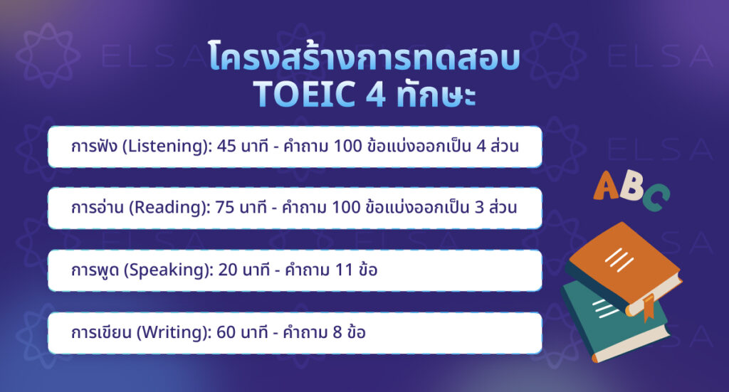แบบทดสอบ TOEIC 4 ทักษะ