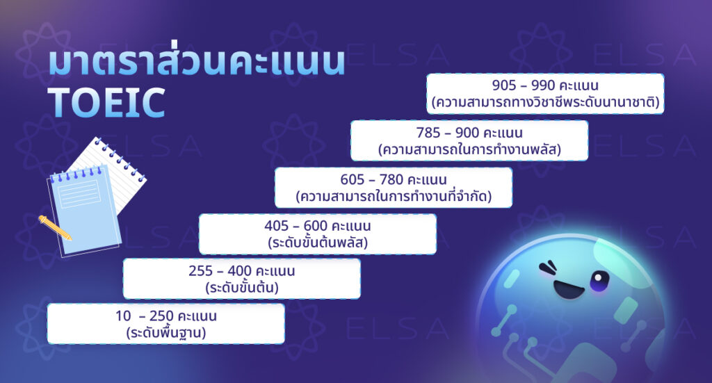 ความหมายของ คะแนนโทอิค รวมแต่ละคะแนน