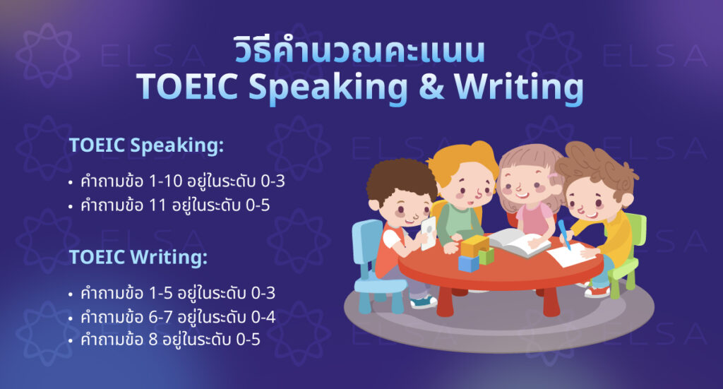 คํานวณคะแนน TOEIC Speaking & Writing 