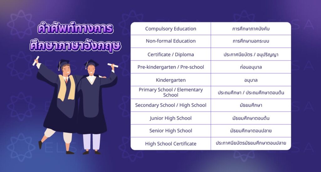 คำศัพท์ทางการศึกษาภาษาอังกฤษ คำศัพท์ทางการศึกษาภาษาอังกฤษ