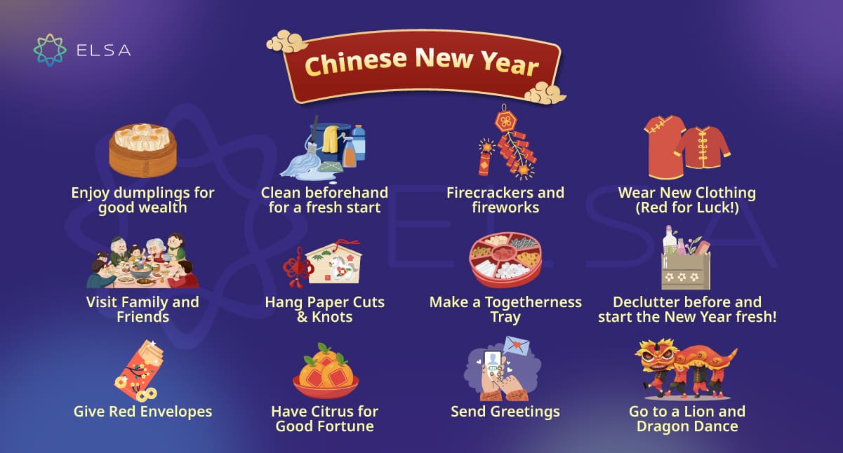 วันตรุษจีนภาษาอังกฤษ (Happy Chinese New Year) | คำศัพท์และคำอวยพร