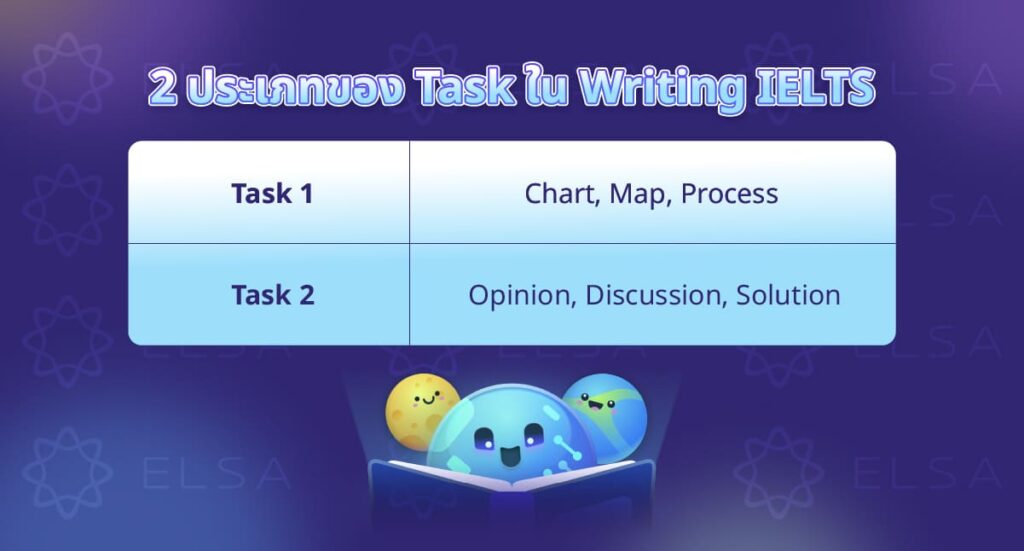 ประเภทข้อสอบที่พบบ่อยเมื่อฝึก IELTS Writing practice ประเภทข้อสอบที่พบบ่อยเมื่อฝึก IELTS Writing practice