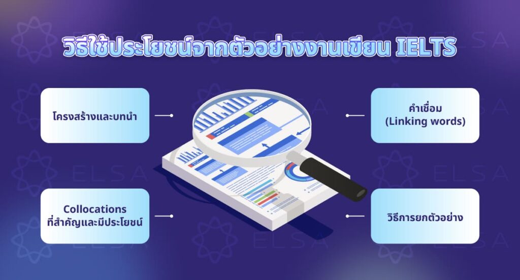 วิธีใช้ประโยชน์จาก IELTS Writing samples เพื่อเพิ่มคะแนนของคุณให้ได้มากที่สุด วิธีใช้ประโยชน์จาก IELTS Writing samples เพื่อเพิ่มคะแนนของคุณให้ได้มากที่สุด