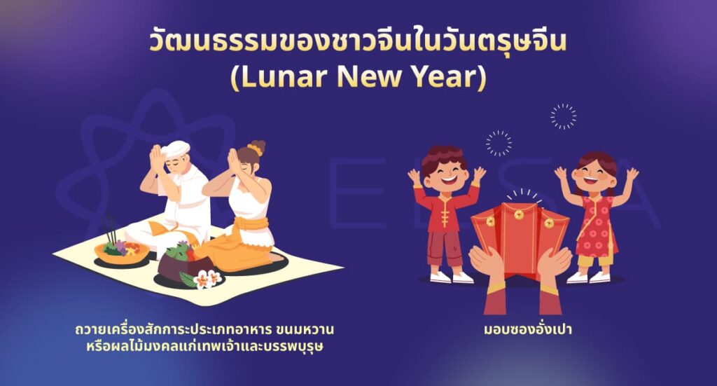 วัฒนธรรมของชาวจีนในวันตรุษจีน (Lunar New Year) วัฒนธรรมของชาวจีนในวันตรุษจีน (Lunar New Year)