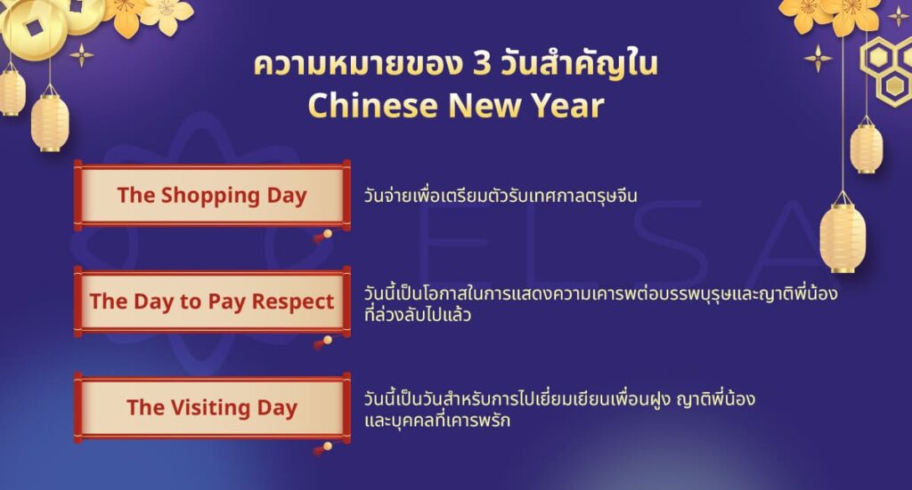 ความหมายของ 3 วันสำคัญใน Chinese New Year ความหมายของ 3 วันสำคัญใน Chinese New Year