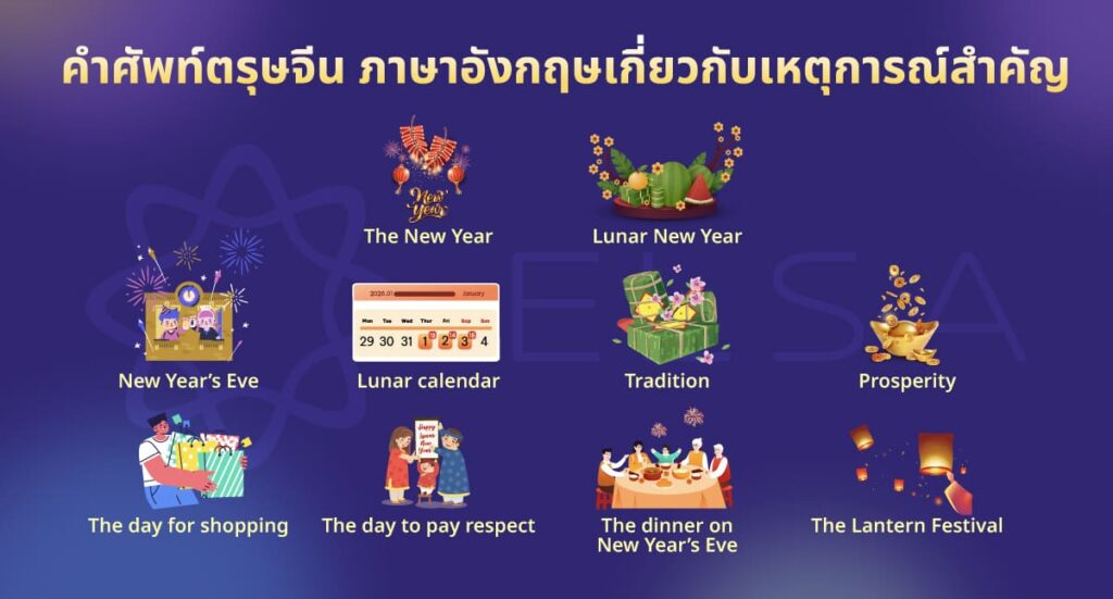 คําศัพท์ตรุษจีน ภาษาอังกฤษเกี่ยวกับเหตุการณ์สำคัญ คําศัพท์ตรุษจีน ภาษาอังกฤษเกี่ยวกับเหตุการณ์สำคัญ