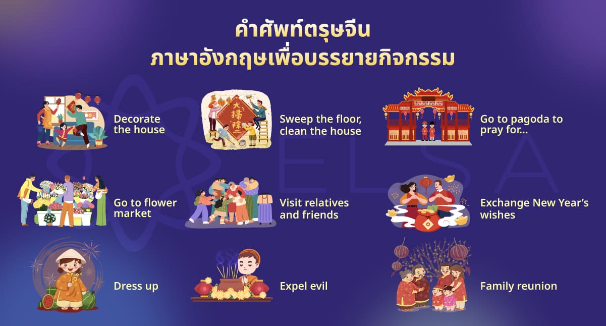 วันตรุษจีนภาษาอังกฤษ (Happy Chinese New Year) | คำศัพท์และคำอวยพร