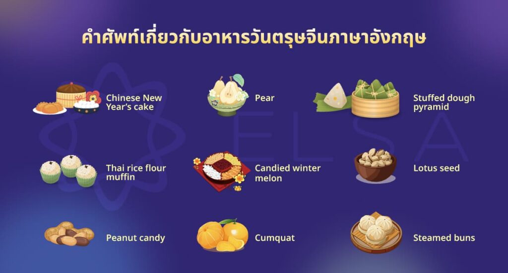 คำศัพท์เกี่ยวกับอาหารในวันตรุษจีนภาษาอังกฤษ คำศัพท์เกี่ยวกับอาหารในวันตรุษจีนภาษาอังกฤษ