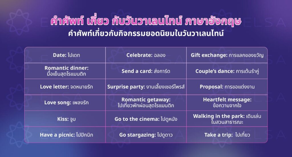 คำศัพท์เกี่ยวกับกิจกรรมยอดนิยมในวันวาเลนไทน์ คำศัพท์เกี่ยวกับกิจกรรมยอดนิยมในวันวาเลนไทน์