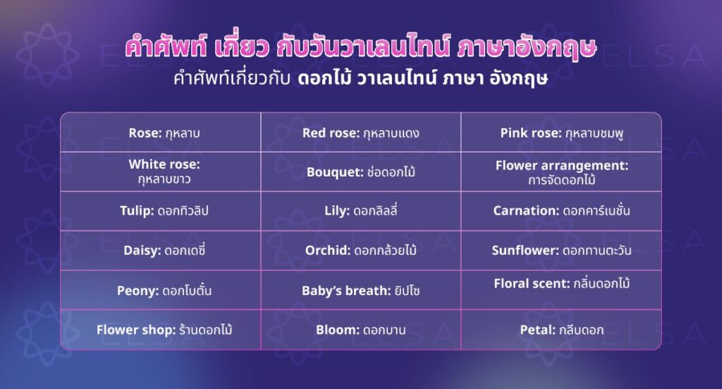 คําศัพท์เกี่ยวกับ ดอกไม้ วาเลนไทน์ ภาษา อังกฤษ คําศัพท์เกี่ยวกับ ดอกไม้ วาเลนไทน์ ภาษา อังกฤษ