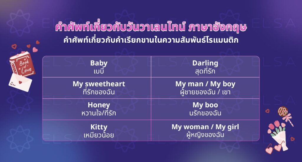 คำศัพท์เกี่ยวกับคำเรียกขานในความสัมพันธ์โรแมนติก คำศัพท์เกี่ยวกับคำเรียกขานในความสัมพันธ์โรแมนติก