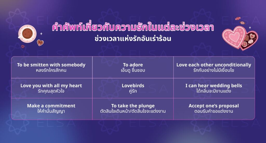 ช่วงเวลาแห่งรักอันเร่าร้อน ช่วงเวลาแห่งรักอันเร่าร้อน