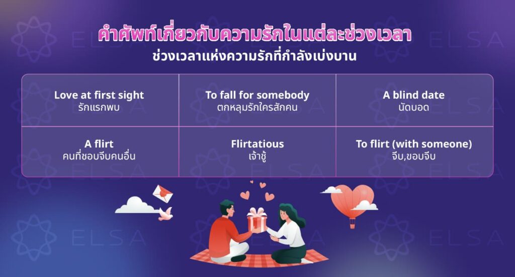 ช่วงเวลาแห่งความรักที่กำลังเบ่งบาน ช่วงเวลาแห่งความรักที่กำลังเบ่งบาน