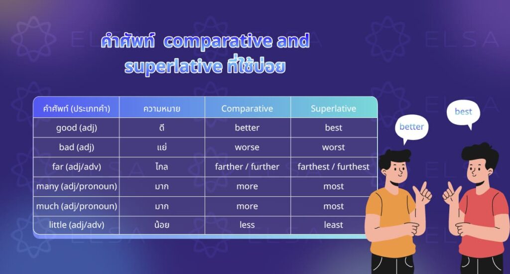 คำศัพท์ comparative and superlative ที่ใช้บ่อย