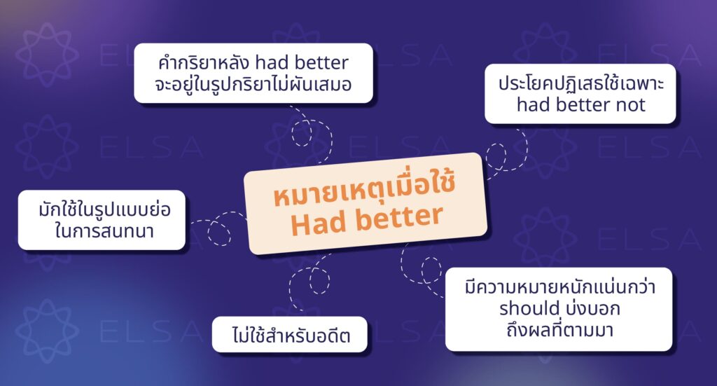หมายเหตุเมื่อใช้โครงสร้าง Had better
