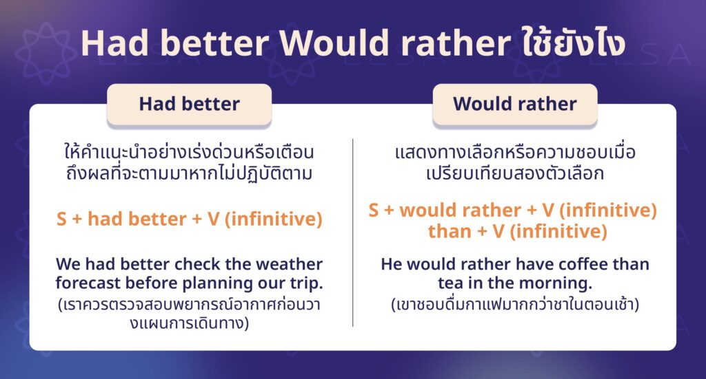 Had better Would rather ใช้ยังไง