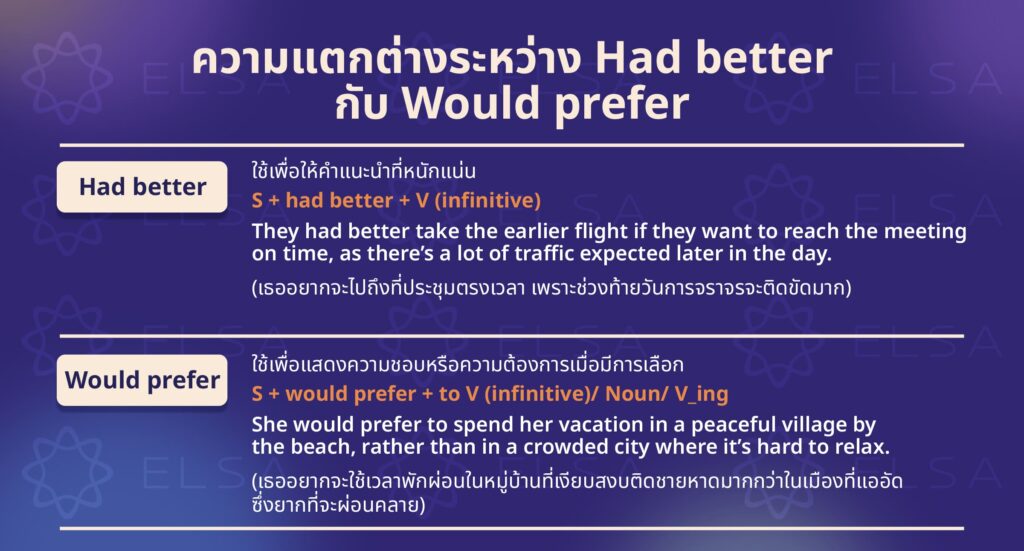 ความแตกต่างระหว่าง Had better กับ Would prefer