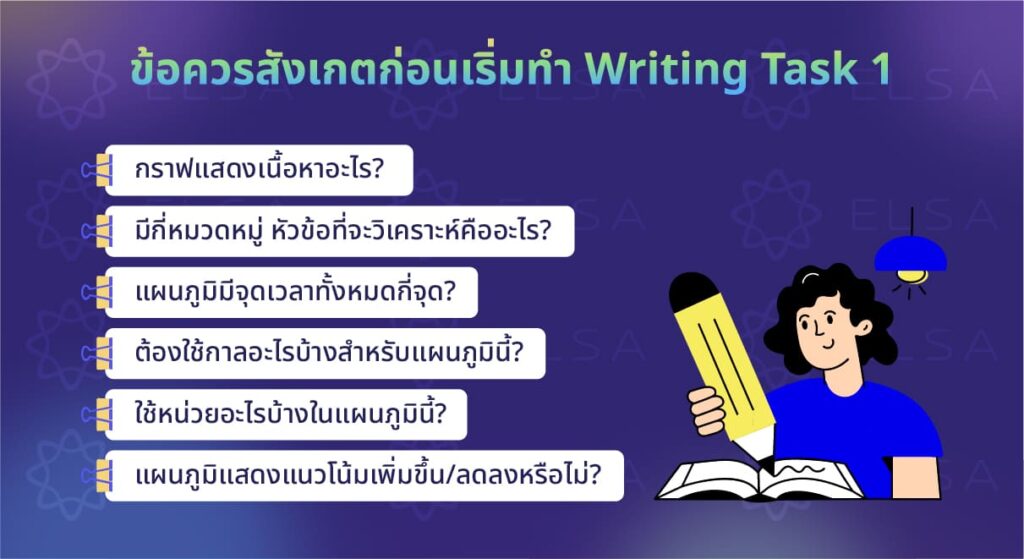 วิธีเขียน Writing Task 1 อย่างละเอียด วิธีเขียน Writing Task 1 อย่างละเอียด